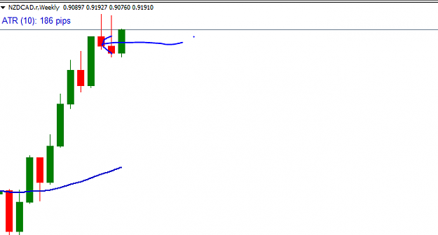 Click to Enlarge

Name: NZD CAD Weekly.PNG
Size: 8 KB