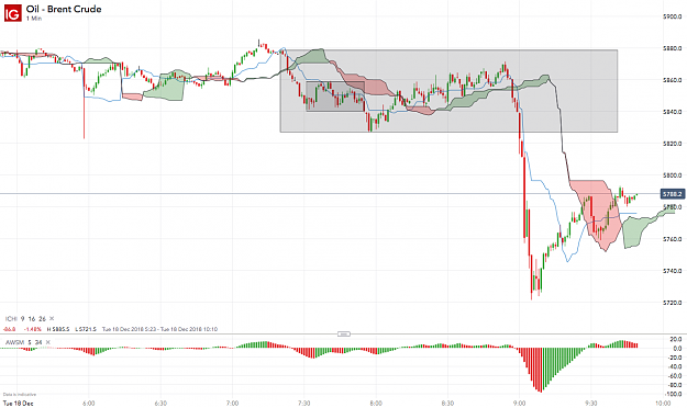 Click to Enlarge

Name: Oil - Brent Crude_20181218_09.49.png
Size: 136 KB