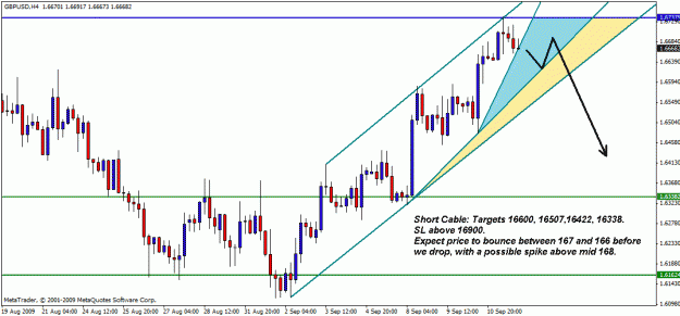 Click to Enlarge

Name: gbpusd13-09-03.gif
Size: 22 KB