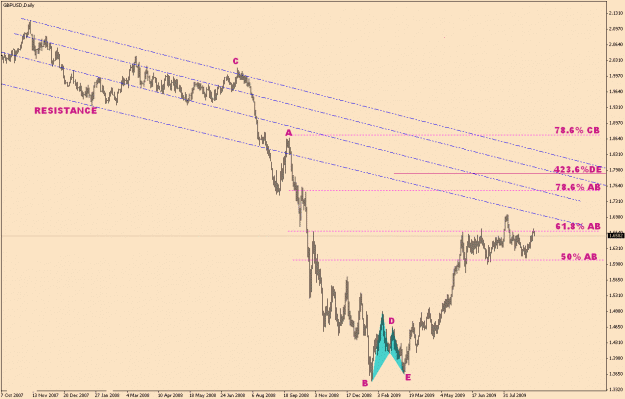 Click to Enlarge

Name: GBP.USD-6-23.gif
Size: 22 KB