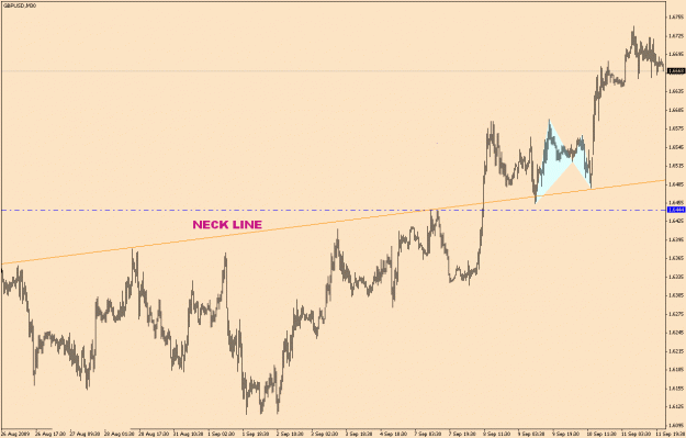 Click to Enlarge

Name: GBP.USD-6-23(1).gif
Size: 20 KB
