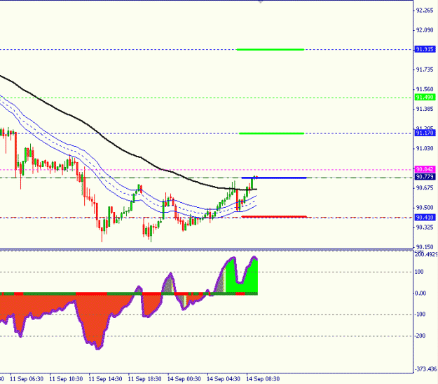 Click to Enlarge

Name: usdjpy_sep14_09_.gif
Size: 14 KB