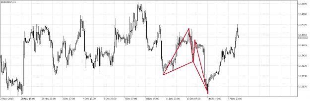 Click to Enlarge

Name: EURUSD.mH1 buttrfly.png
Size: 71 KB