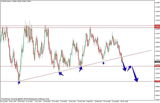Click to Enlarge

Name: AUDNZD,Weekly.jpg
Size: 260 KB