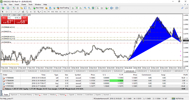 Click to Enlarge

Name: eurusd-m5-fbs-inc-bullish-harmonic-butterfly-5m.png
Size: 83 KB