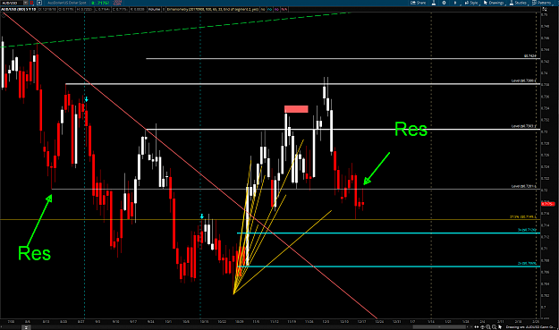 Click to Enlarge

Name: AUDUSD 12-18-18 S1.png
Size: 113 KB