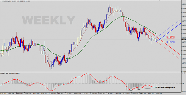 Click to Enlarge

Name: EURUSD-Weekly.png
Size: 50 KB