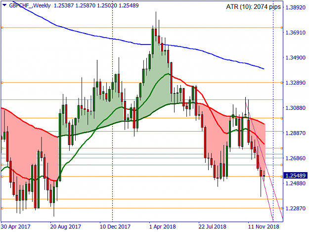 Click to Enlarge

Name: GBPCHF_Weekly.png
Size: 40 KB
