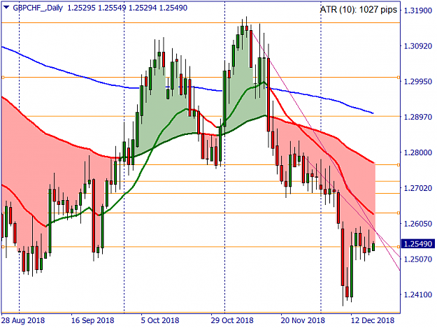 Click to Enlarge

Name: GBPCHF_Daily.png
Size: 42 KB