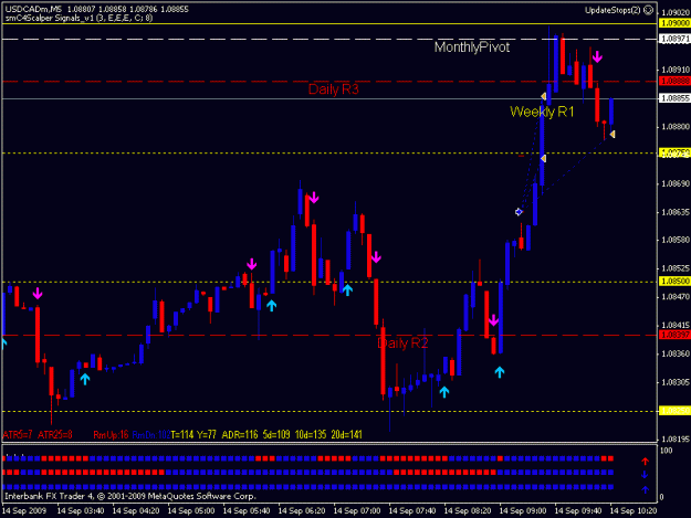 Click to Enlarge

Name: usdcad 20090914.gif
Size: 15 KB