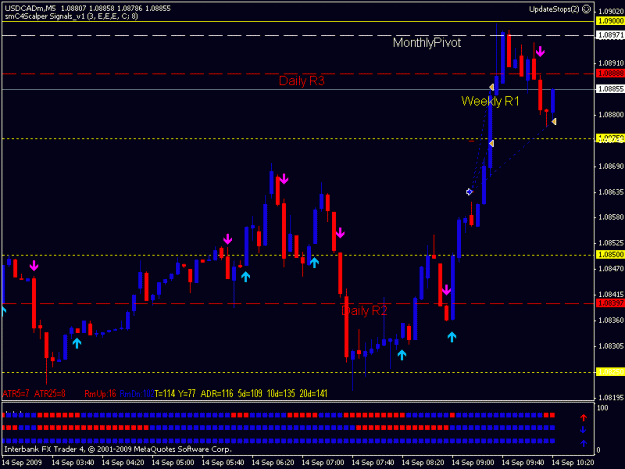 Click to Enlarge

Name: usdcad 20090914.gif
Size: 15 KB