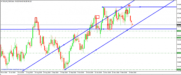 Click to Enlarge

Name: USDX ORDERBLOCK ED CH BREAK OR HOLD PTZ.png
Size: 38 KB
