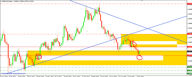 Click to Enlarge

Name: GBPUSD WEEKLY ORDERBLOCK PTZ.png
Size: 37 KB