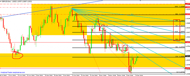 Click to Enlarge

Name: GBPUSD DAY ORDERBLOCK FIB ZONE  PTZ.png
Size: 52 KB