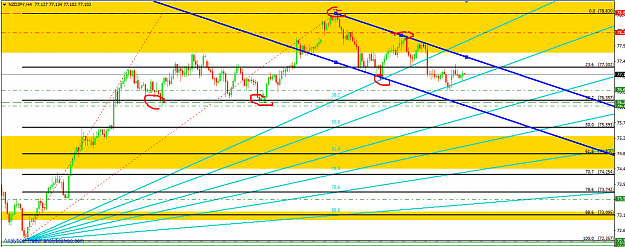 Click to Enlarge

Name: NZD JPY DAY ORDERBLOCK PTZ 4H ED CHANNEL FIB ZONE.png
Size: 43 KB