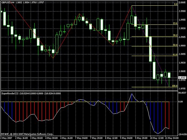 Click to Enlarge

Name: gbpusd 4h chart.jpg
Size: 82 KB