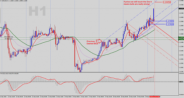 Click to Enlarge

Name: EURUSD-H1-Outlook.png
Size: 64 KB