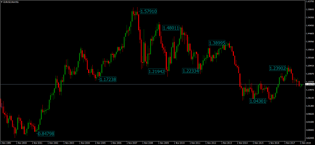 Click to Enlarge

Name: EURUSDMonthly.png
Size: 74 KB