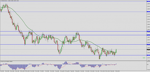Click to Enlarge

Name: EURUSD.EDaily.png
Size: 64 KB