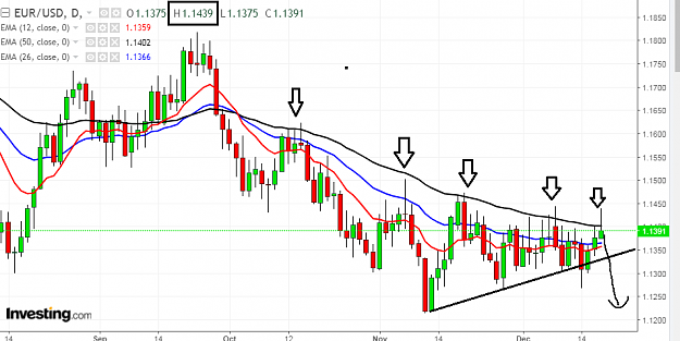 Click to Enlarge

Name: eur usd d1.png
Size: 59 KB