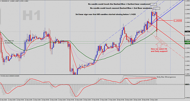 Click to Enlarge

Name: EURUSD-H1-Outlook.png
Size: 65 KB