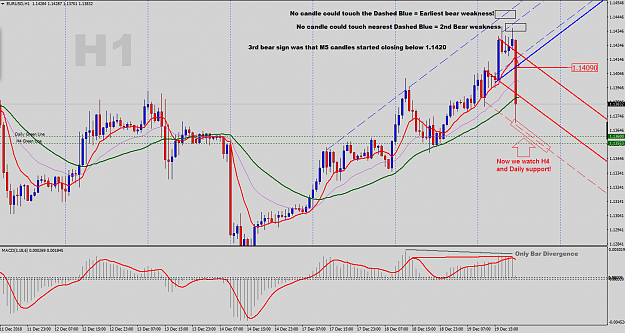 Click to Enlarge

Name: EURUSD-H1-Outlook.png
Size: 65 KB