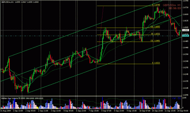 Click to Enlarge

Name: sep 14 cable hrly 1200gmt.gif
Size: 26 KB