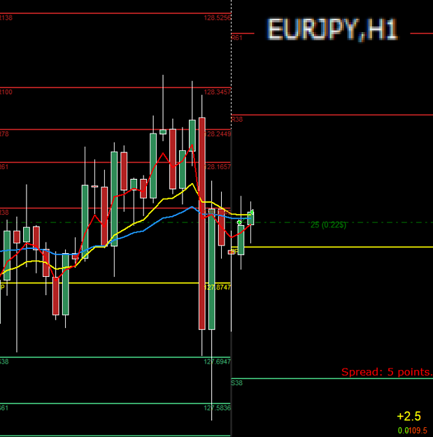Click to Enlarge

Name: EURJPY_Auto.png
Size: 82 KB