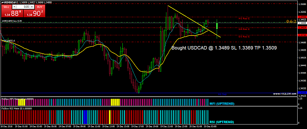 Click to Enlarge

Name: USDCADM15-Entry.png
Size: 53 KB