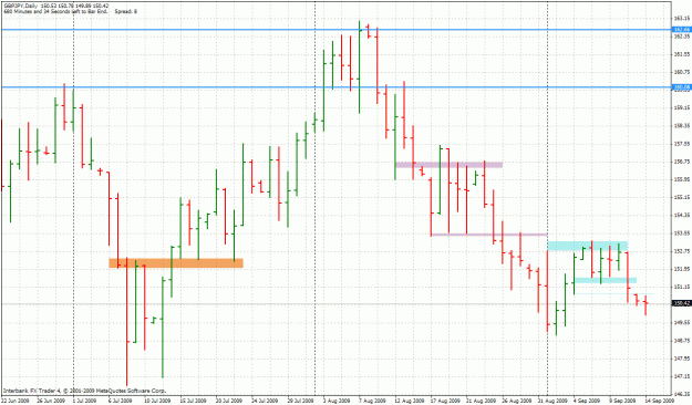 Click to Enlarge

Name: 20090914-gbpjpy-d1.gif
Size: 37 KB