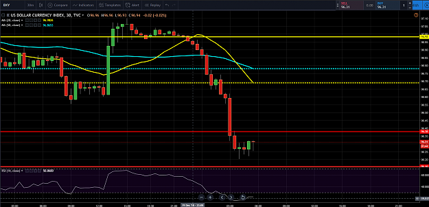 Click to Enlarge

Name: dxy 12-20-18.png
Size: 94 KB