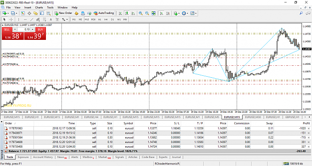 Click to Enlarge

Name: eurusd-m15-fbs-inc-everything-looks-good-for-now.png
Size: 84 KB