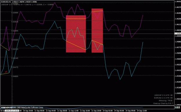 Click to Enlarge

Name: eu_uc_analysis_20090914.gif
Size: 22 KB