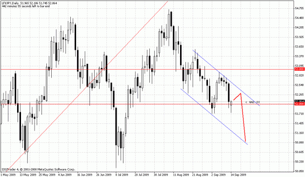 Click to Enlarge

Name: jpy.gif
Size: 27 KB