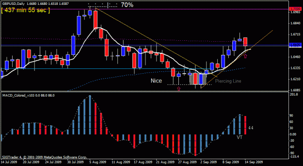 Click to Enlarge

Name: 1)gbp usd d1 14sept.gif
Size: 18 KB