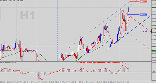 Click to Enlarge

Name: EURUSD-H1-Outlook.png
Size: 56 KB