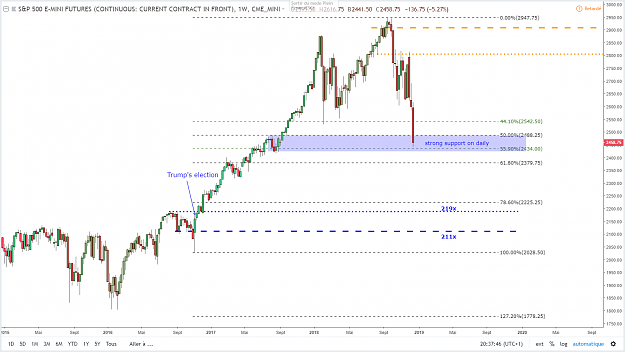 Click to Enlarge

Name: ES weekly.png
Size: 60 KB