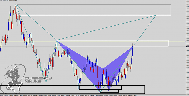 Click to Enlarge

Name: EurCad daily.png
Size: 121 KB