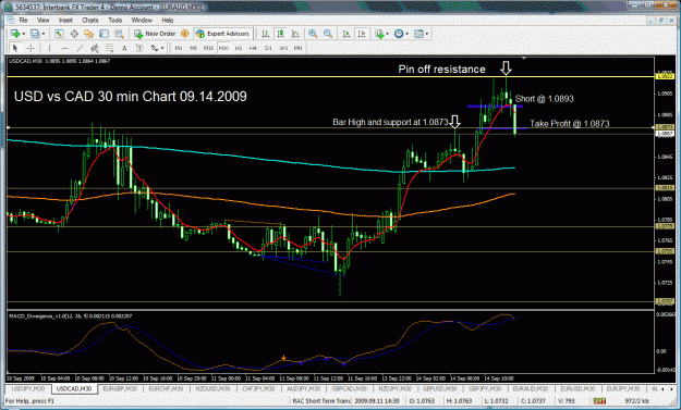 Click to Enlarge

Name: usdcad 30min.gif
Size: 56 KB