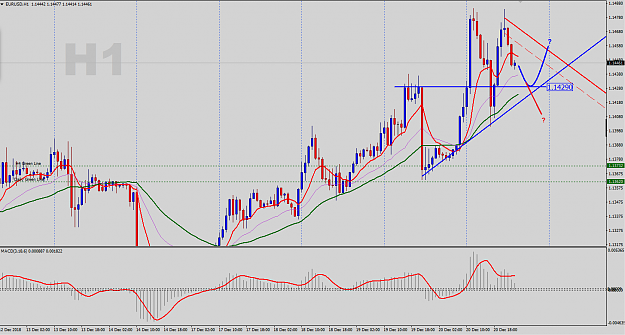 Click to Enlarge

Name: EURUSD-H1-Outlook.png
Size: 53 KB
