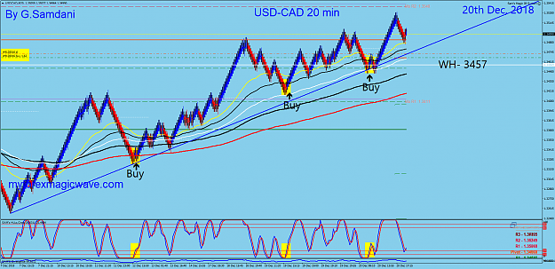 Click to Enlarge

Name: USDCADM20  12-20.png
Size: 113 KB