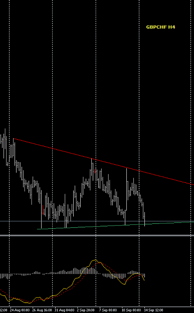 Click to Enlarge

Name: GBPCHF.PNG
Size: 22 KB