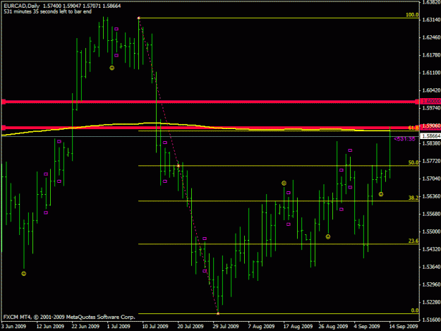 Click to Enlarge

Name: eurcad.gif
Size: 18 KB