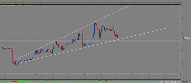 Click to Enlarge

Name: EURUSD gf.png
Size: 39 KB
