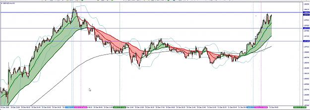 Click to Enlarge

Name: 21 dec[GBPNZD.lmx,M5] 2%.jpg
Size: 495 KB