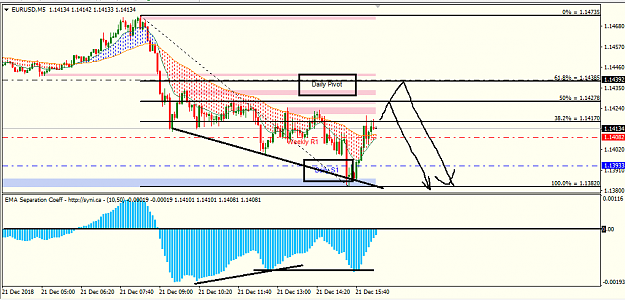 Click to Enlarge

Name: eur usd 5M.png
Size: 30 KB