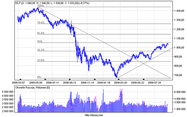 Click to Enlarge

Name: S&P_futures.png
Size: 16 KB