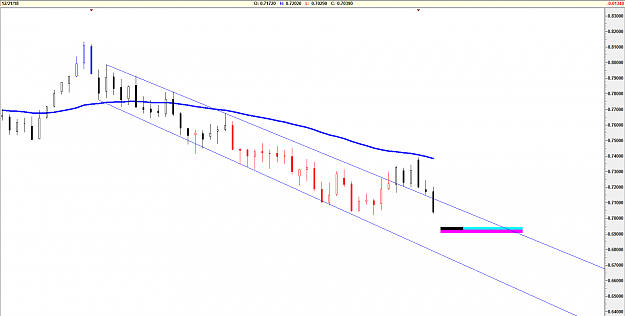Click to Enlarge

Name: audusd 12-21-18.png
Size: 39 KB