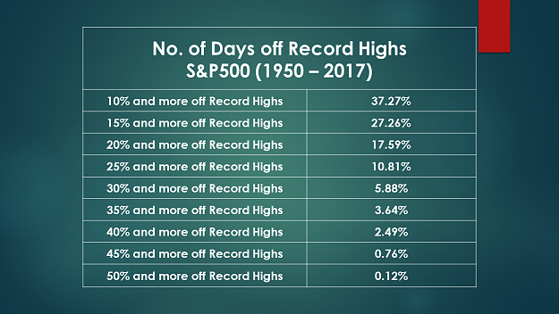 Click to Enlarge

Name: S&P Days off Record High.png
Size: 939 KB