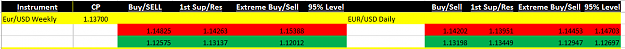 Click to Enlarge

Name: EURUSD - December 23-28 Weekly Levels - December 24 Daily.png
Size: 8 KB